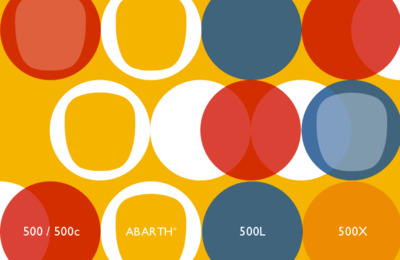 Fiat Gamme de véhicule Fiat 500 Range