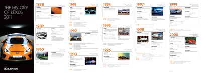 Lexus history