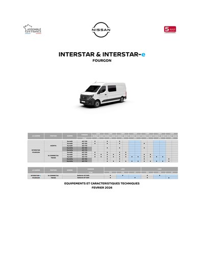 Nissan Interstar Fourgon Fiche technique