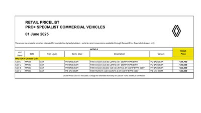 Renault Master Tarifs