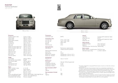 Rolls-Royce Phantom SWB
