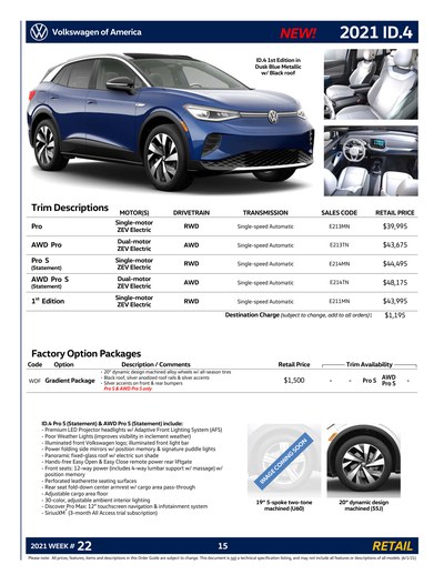 Volkswagen ID.4 og Phase 1 2020