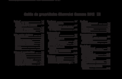 NOCHEVROCAMARO200912