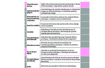 NOTOYOTAPRIUS20222507